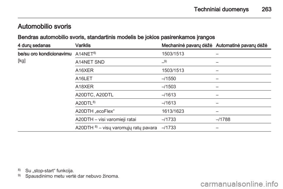 OPEL INSIGNIA 2013  Savininko vadovas (in Lithuanian) 
