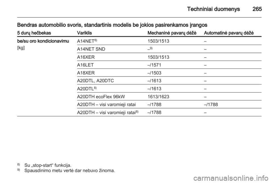 OPEL INSIGNIA 2013  Savininko vadovas (in Lithuanian) 