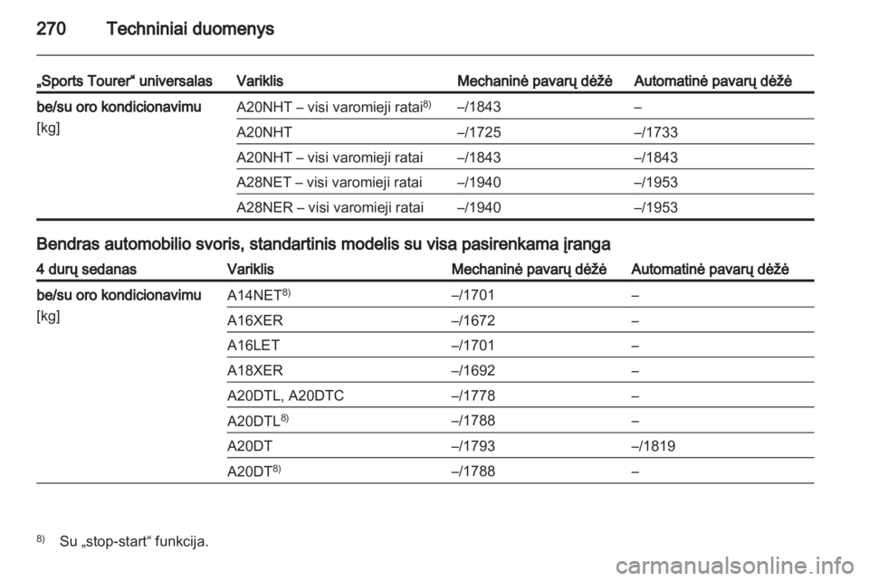 OPEL INSIGNIA 2013  Savininko vadovas (in Lithuanian) 