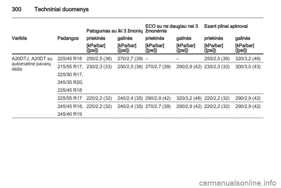 OPEL INSIGNIA 2013  Savininko vadovas (in Lithuanian) 