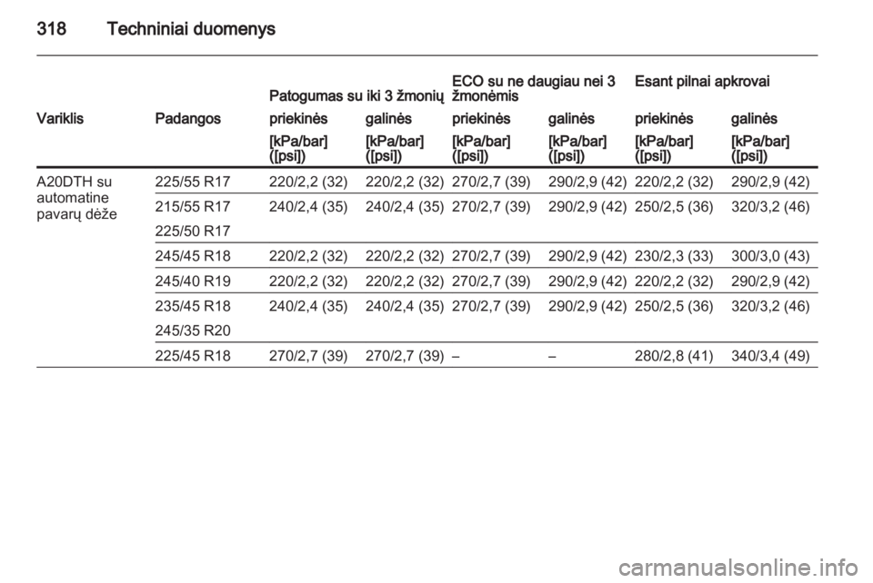 OPEL INSIGNIA 2013  Savininko vadovas (in Lithuanian) 