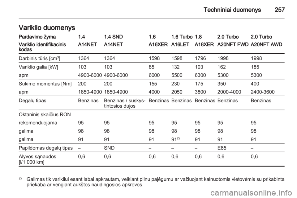 OPEL INSIGNIA 2013.5  Savininko vadovas (in Lithuanian) 
