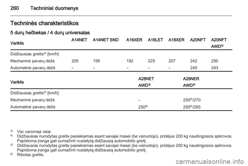 OPEL INSIGNIA 2013.5  Savininko vadovas (in Lithuanian) 