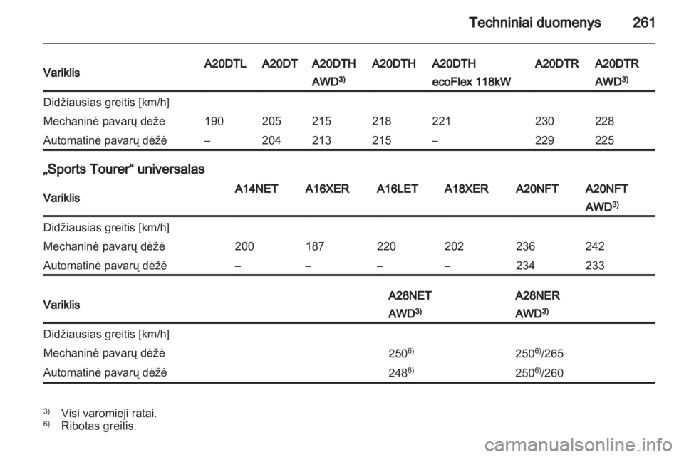 OPEL INSIGNIA 2013.5  Savininko vadovas (in Lithuanian) 