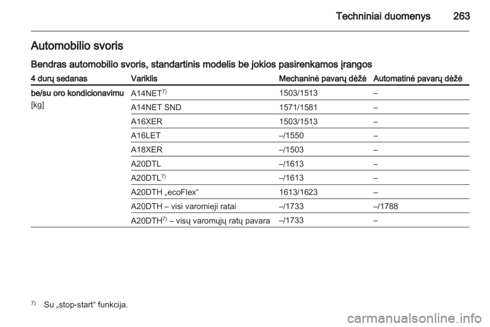 OPEL INSIGNIA 2013.5  Savininko vadovas (in Lithuanian) 