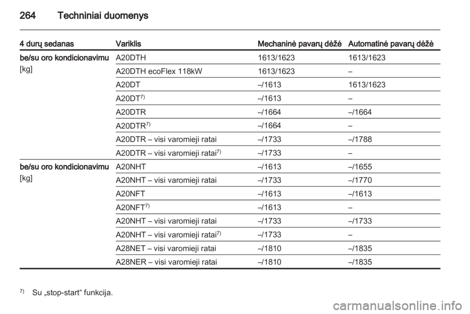 OPEL INSIGNIA 2013.5  Savininko vadovas (in Lithuanian) 
