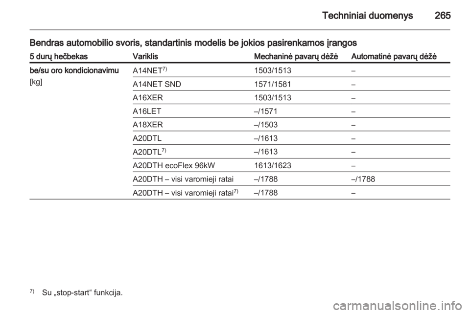 OPEL INSIGNIA 2013.5  Savininko vadovas (in Lithuanian) 