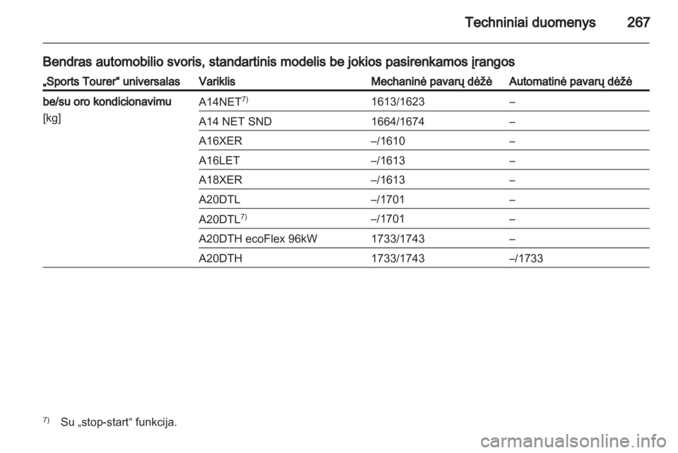 OPEL INSIGNIA 2013.5  Savininko vadovas (in Lithuanian) 