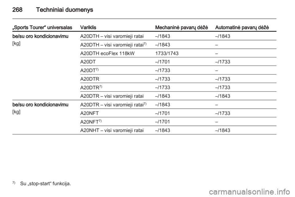 OPEL INSIGNIA 2013.5  Savininko vadovas (in Lithuanian) 