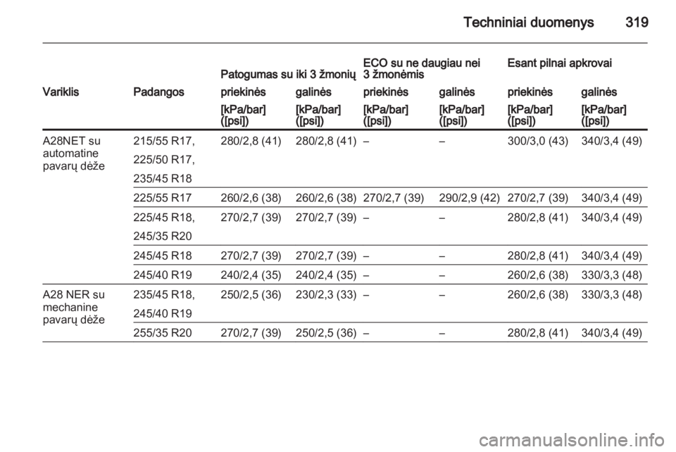 OPEL INSIGNIA 2013.5  Savininko vadovas (in Lithuanian) 