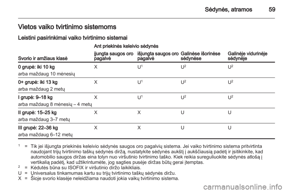 OPEL INSIGNIA 2013.5  Savininko vadovas (in Lithuanian) 