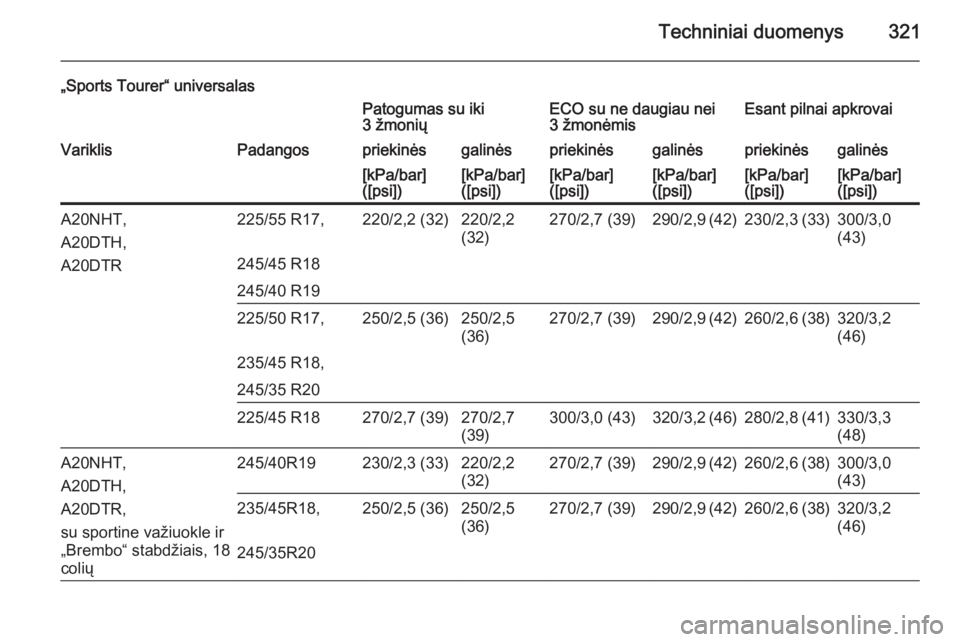 OPEL INSIGNIA 2014.5  Savininko vadovas (in Lithuanian) Techniniai duomenys321
„Sports Tourer“ universalasPatogumas su iki
3 žmoniųECO su ne daugiau nei
3 žmonėmisEsant pilnai apkrovaiVariklisPadangospriekinėsgalinėspriekinėsgalinėspriekinėsga