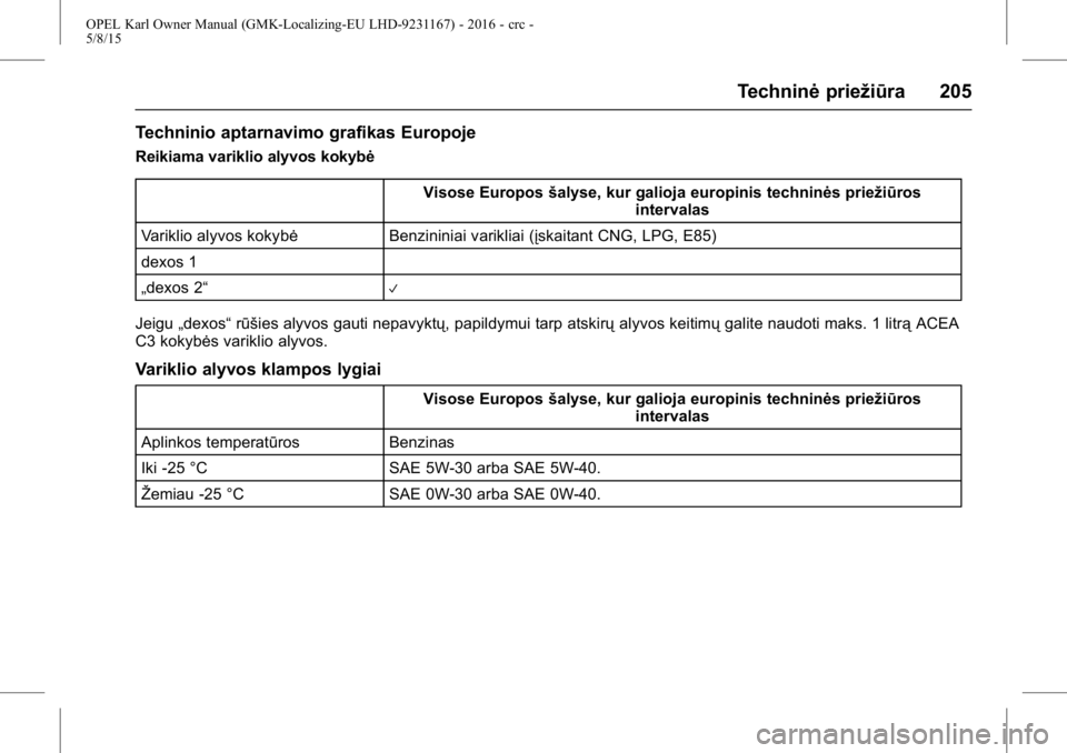 OPEL KARL 2015.75  Savininko vadovas (in Lithuanian) OPEL Karl Owner Manual (GMK-Localizing-EU LHD-9231167) - 2016 - crc -
5/8/15
Techninėpriežiūra 205
Techninio aptarnavimo grafikas Europoje
Reikiama variklio alyvos kokybė
Visose Europosšalyse, ku
