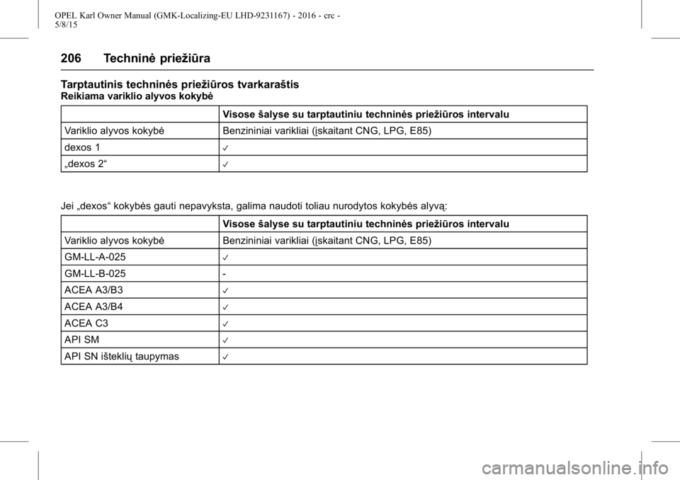 OPEL KARL 2015.75  Savininko vadovas (in Lithuanian) OPEL Karl Owner Manual (GMK-Localizing-EU LHD-9231167) - 2016 - crc -
5/8/15
206 Techninėpriežiūra
Tarptautinis techninės priežiūros tvarkaraštis
Reikiama variklio alyvos kokybė
Visosešalyse 