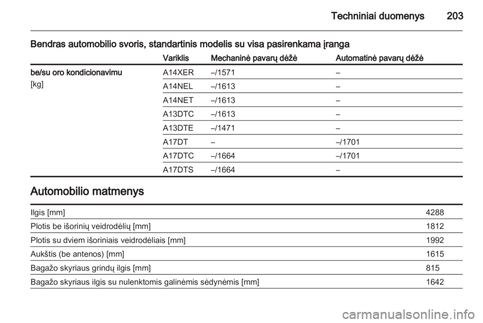 OPEL MERIVA 2011  Savininko vadovas (in Lithuanian) 