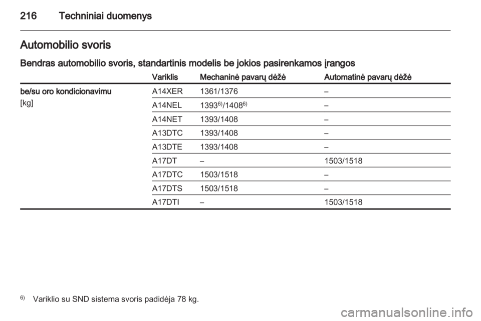 OPEL MERIVA 2012.5  Savininko vadovas (in Lithuanian) 