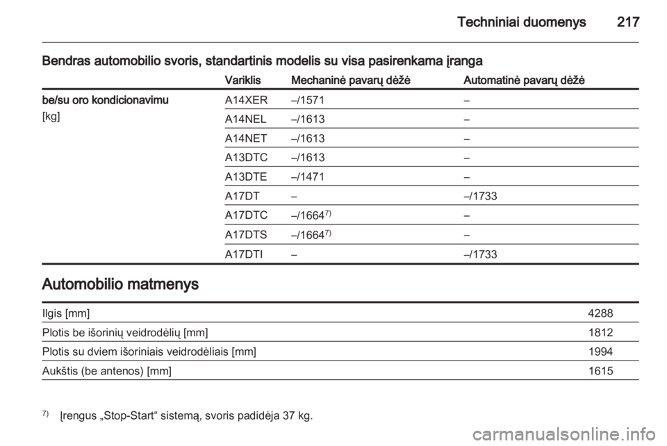 OPEL MERIVA 2012.5  Savininko vadovas (in Lithuanian) 