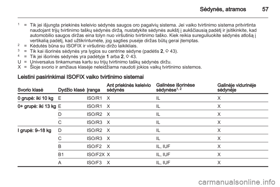OPEL MERIVA 2013.5  Savininko vadovas (in Lithuanian) 