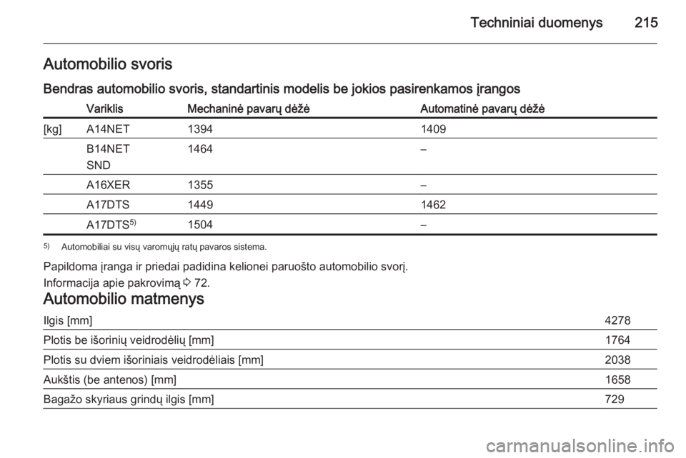 OPEL MOKKA 2014.5  Savininko vadovas (in Lithuanian) Techniniai duomenys215Automobilio svorisBendras automobilio svoris, standartinis modelis be jokios pasirenkamos įrangosVariklisMechaninė pavarų dėžėAutomatinė pavarų dėžė[kg]A14NET13941409B