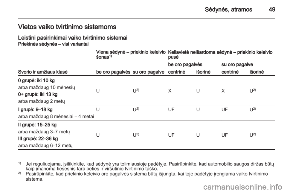 OPEL VIVARO 2013.5  Savininko vadovas (in Lithuanian) 