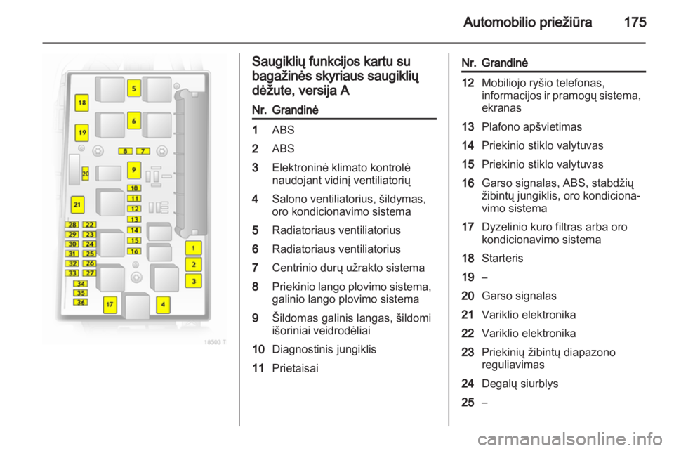 OPEL ZAFIRA 2011.5  Savininko vadovas (in Lithuanian) 