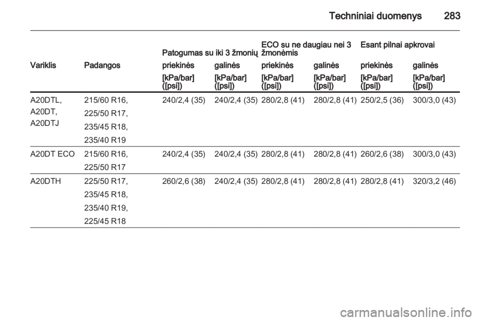 OPEL ZAFIRA TOURER 2013  Savininko vadovas (in Lithuanian) 