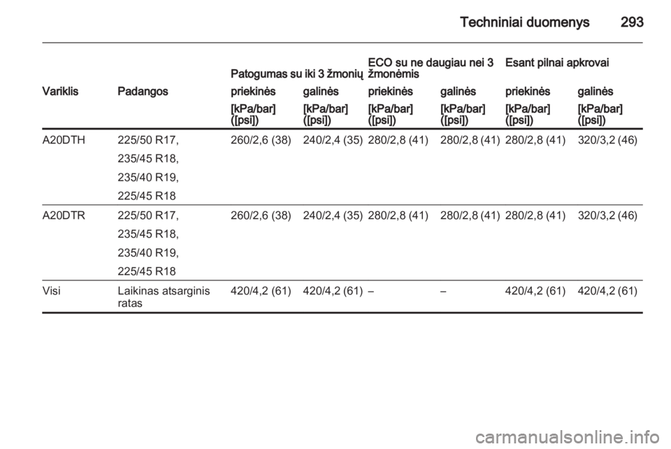 OPEL ZAFIRA TOURER 2013.5  Savininko vadovas (in Lithuanian) 