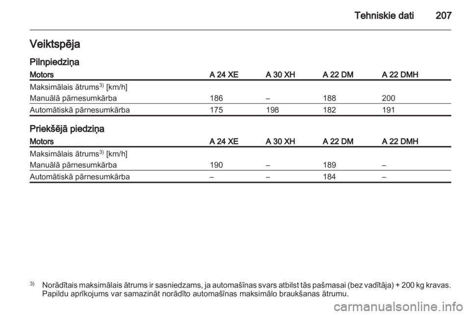 OPEL ANTARA 2011  Īpašnieka rokasgrāmata (in Latvian) 