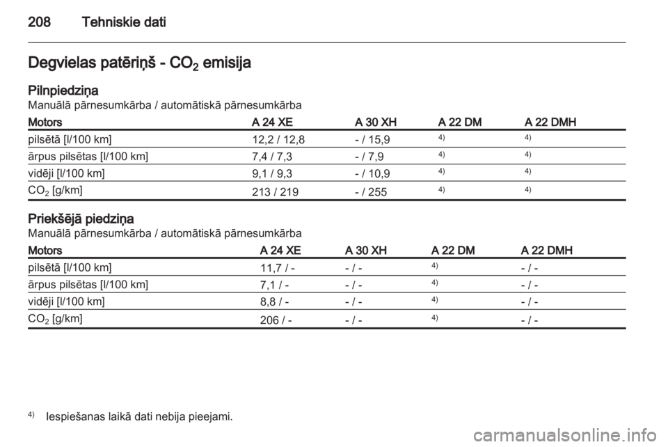 OPEL ANTARA 2011  Īpašnieka rokasgrāmata (in Latvian) 