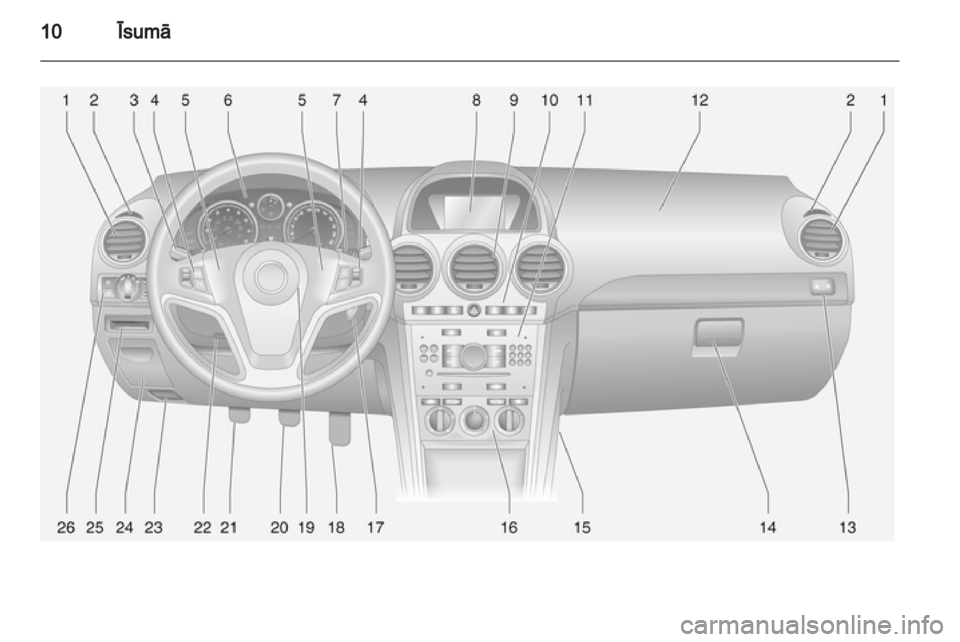 OPEL ANTARA 2011  Īpašnieka rokasgrāmata (in Latvian) 