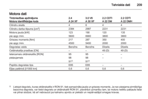 Page 211