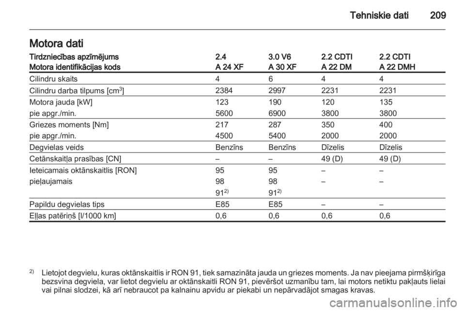 OPEL ANTARA 2012.5  Īpašnieka rokasgrāmata (in Latvian) 
