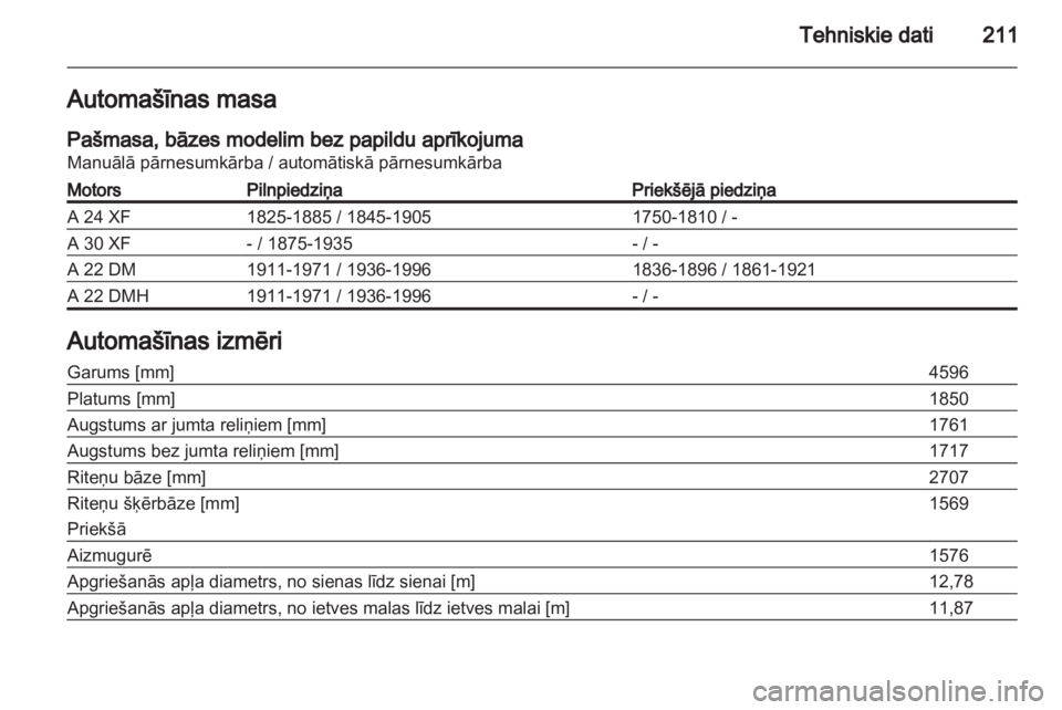 OPEL ANTARA 2012.5  Īpašnieka rokasgrāmata (in Latvian) 