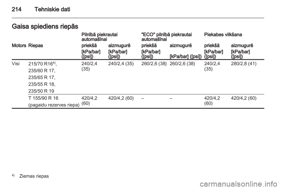 OPEL ANTARA 2012.5  Īpašnieka rokasgrāmata (in Latvian) 