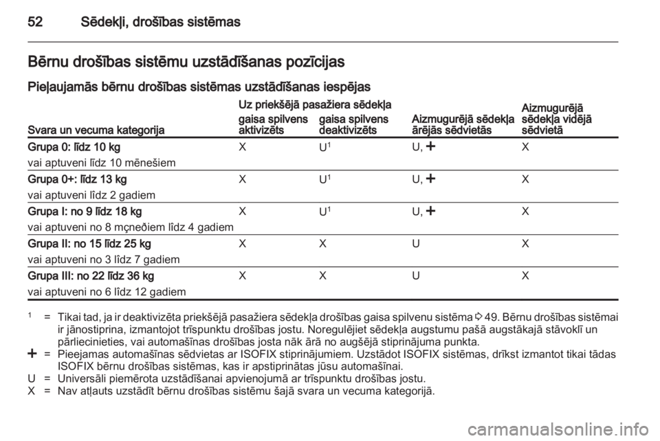 OPEL ANTARA 2012.5  Īpašnieka rokasgrāmata (in Latvian) 