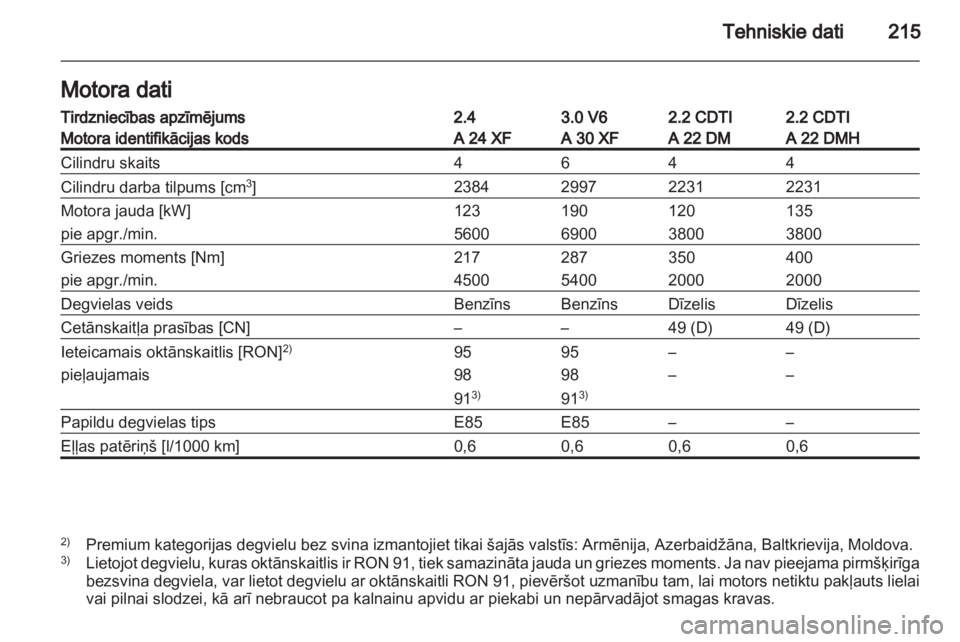 OPEL ANTARA 2013.5  Īpašnieka rokasgrāmata (in Latvian) 