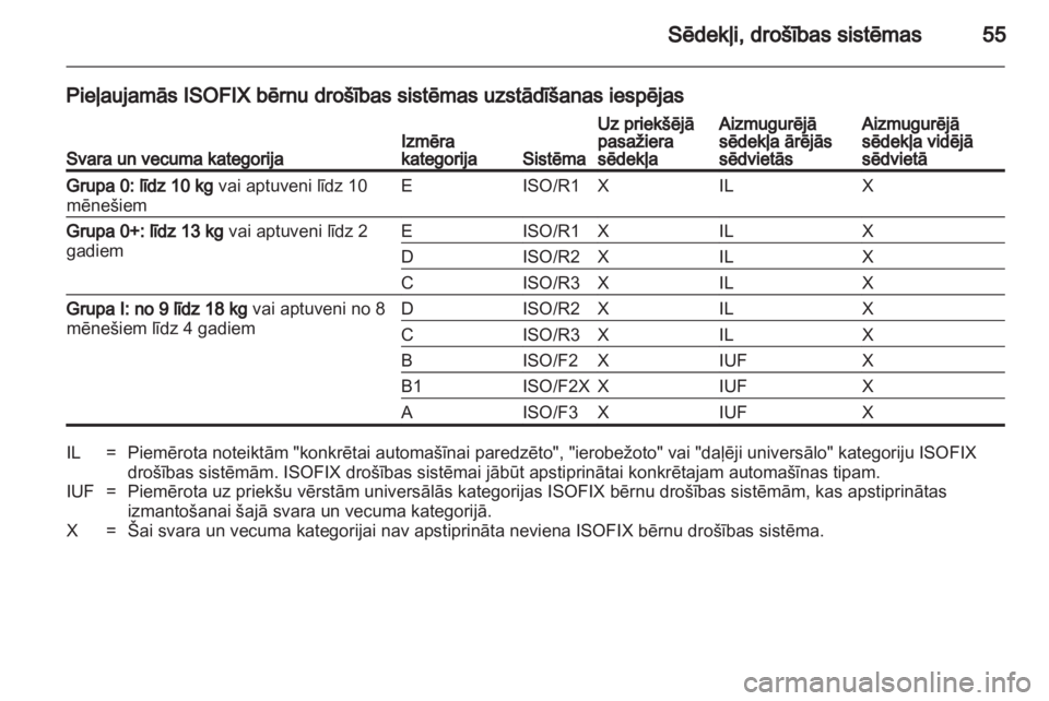 OPEL ANTARA 2013.5  Īpašnieka rokasgrāmata (in Latvian) 