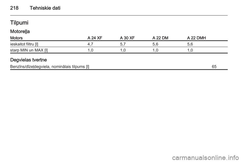 OPEL ANTARA 2014.5  Īpašnieka rokasgrāmata (in Latvian) 218Tehniskie datiTilpumiMotoreļļaMotorsA 24 XFA 30 XFA 22 DMA 22 DMHieskaitot filtru [l]4,75,75,65,6starp MIN un MAX [l]1,01,01,01,0
Degvielas tvertne
Benzīns/dīzeļdegviela, nominālais tilpums [