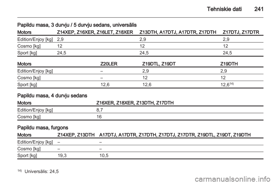 OPEL ASTRA H 2010.5  Īpašnieka rokasgrāmata (in Latvian) 