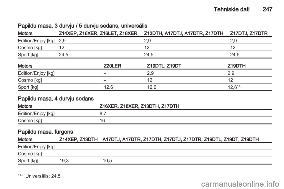 OPEL ASTRA H 2011  Īpašnieka rokasgrāmata (in Latvian) 