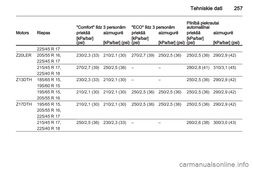 OPEL ASTRA H 2011  Īpašnieka rokasgrāmata (in Latvian) 