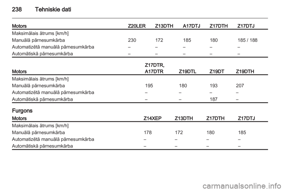 OPEL ASTRA H 2013  Īpašnieka rokasgrāmata (in Latvian) 