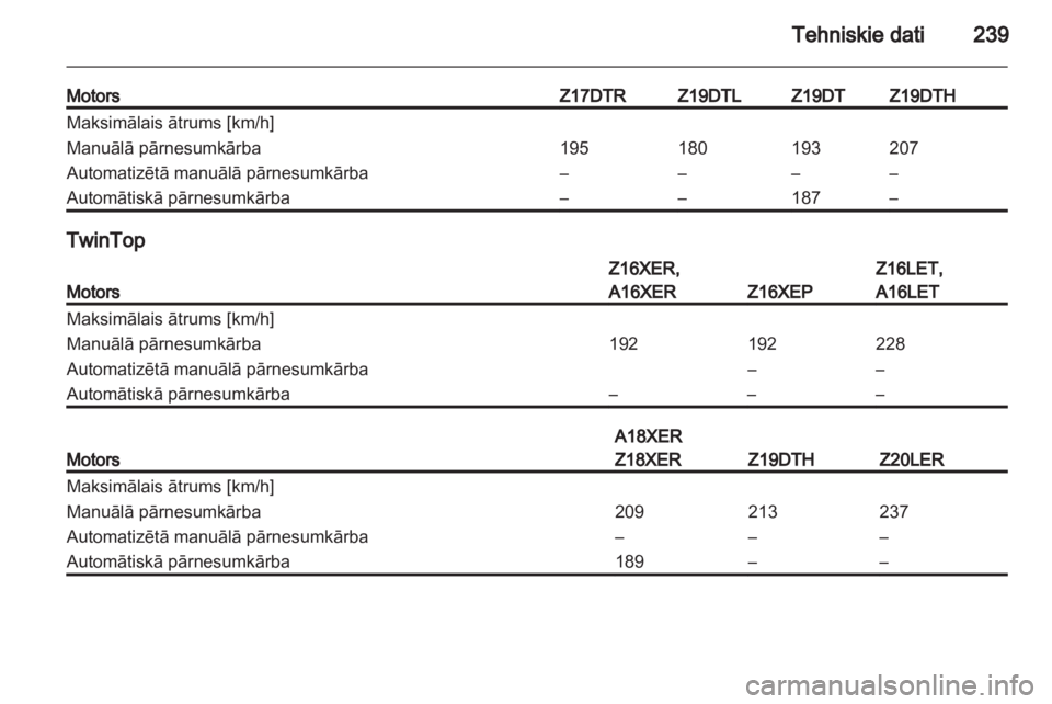 OPEL ASTRA H 2013  Īpašnieka rokasgrāmata (in Latvian) 