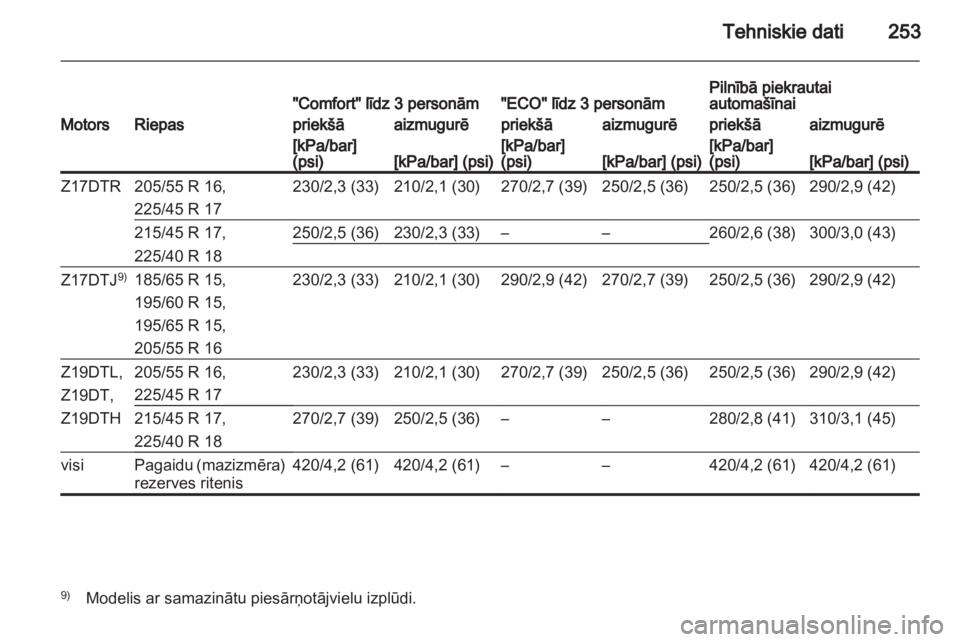 OPEL ASTRA H 2013  Īpašnieka rokasgrāmata (in Latvian) 