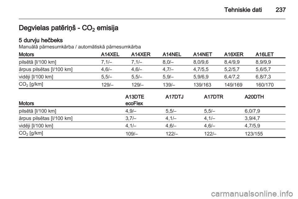 OPEL ASTRA J 2011.5  Īpašnieka rokasgrāmata (in Latvian) 