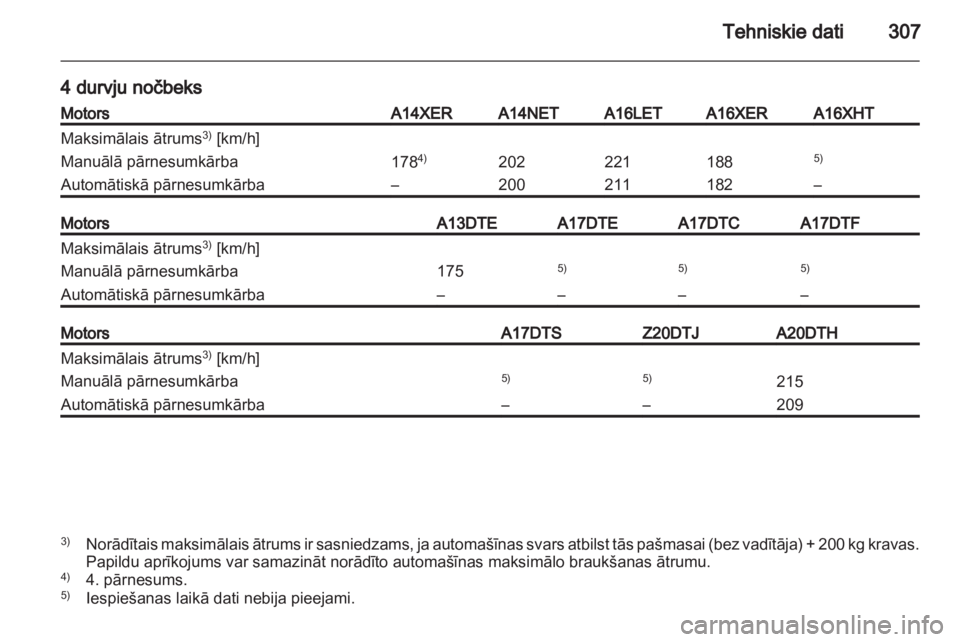 OPEL ASTRA J 2013  Īpašnieka rokasgrāmata (in Latvian) 