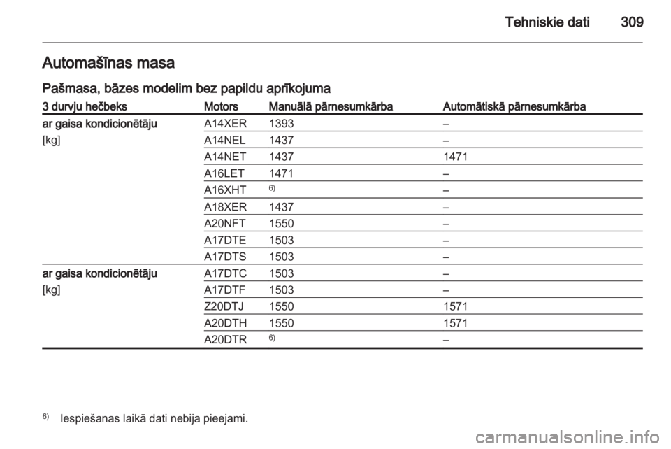 OPEL ASTRA J 2013  Īpašnieka rokasgrāmata (in Latvian) 