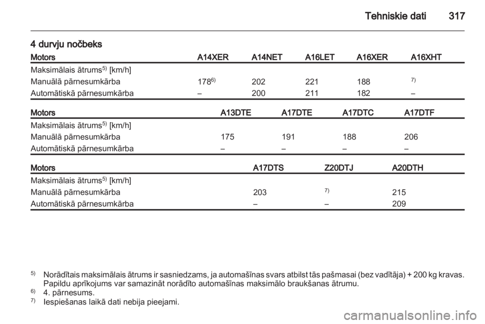 OPEL ASTRA J 2013.5  Īpašnieka rokasgrāmata (in Latvian) 