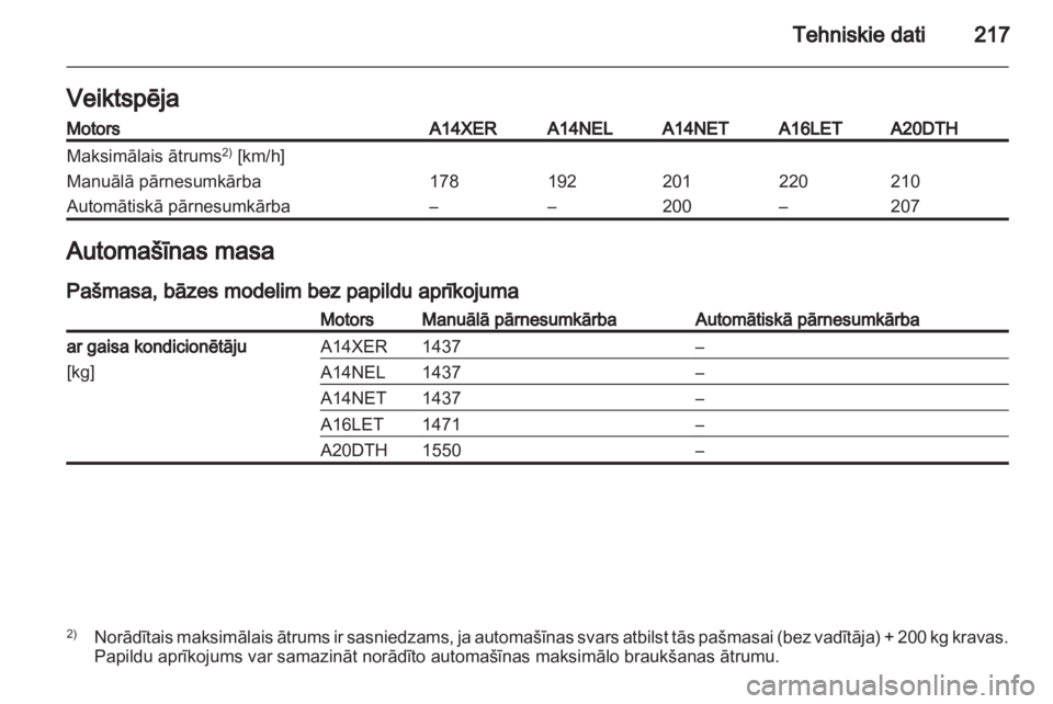 OPEL ASTRA J GTC 2012  Īpašnieka rokasgrāmata (in Latvian) 