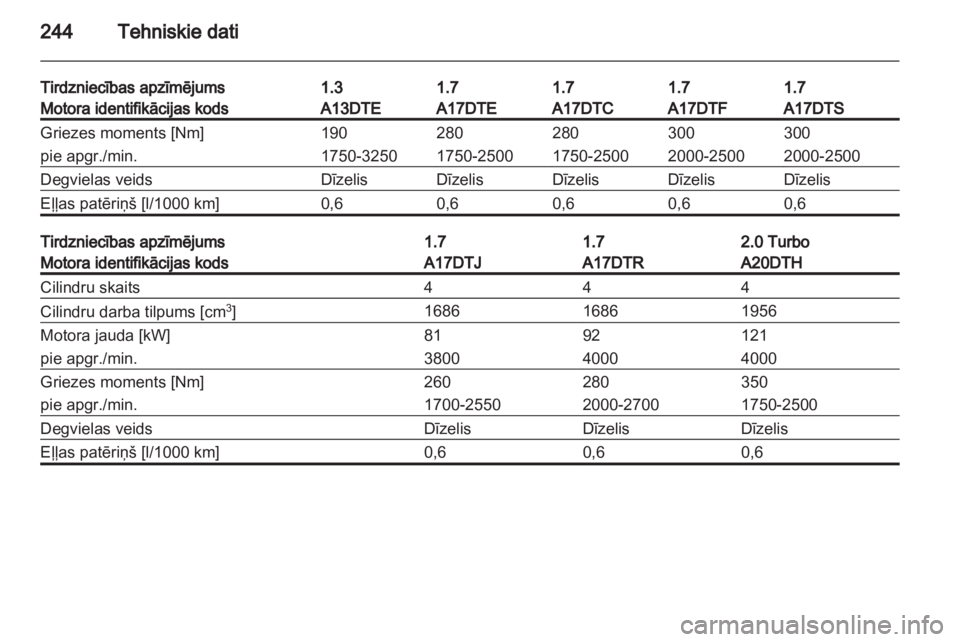 OPEL ASTRA J HB5 & ST 2012  Īpašnieka rokasgrāmata (in Latvian) 